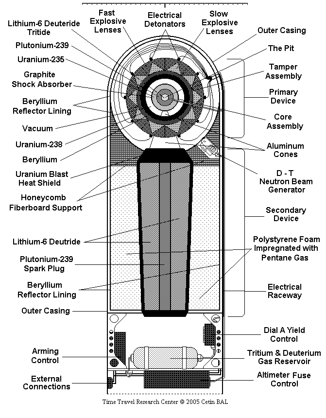 How Does A Nuclear Bomb Work Diagram